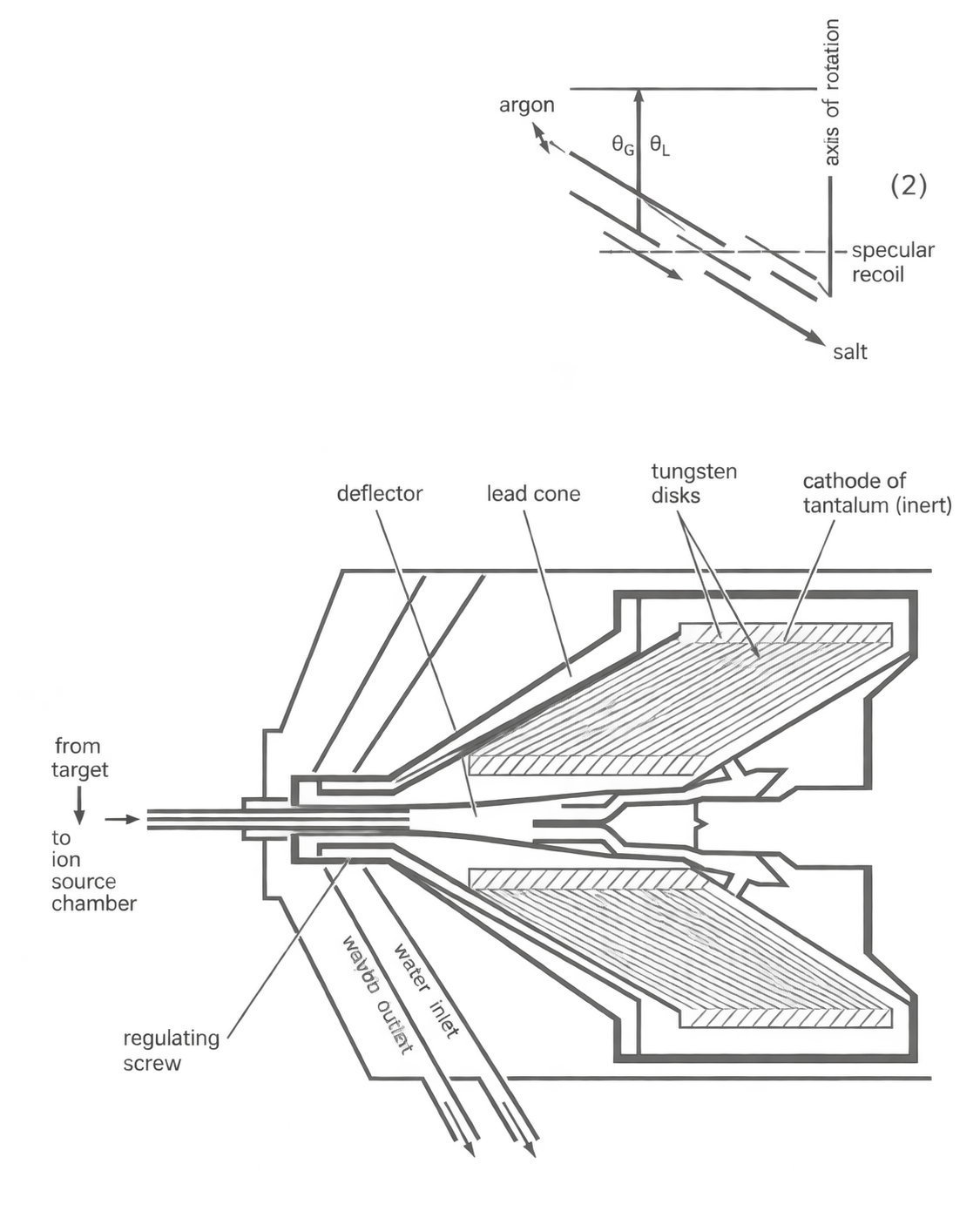 Section through a centrifuge bowl, with the disc stack and the path of the latex