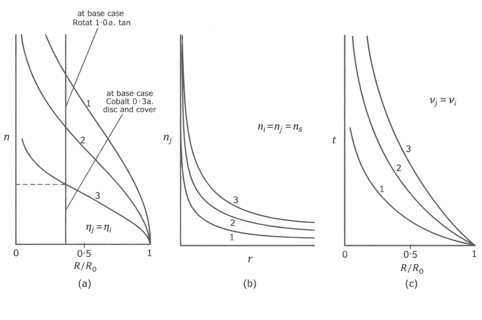 Particle-size curves for centrifugal concentration
